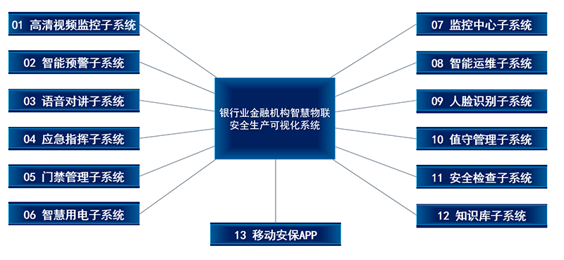 1597308799397276.png 整體解決方案改.png